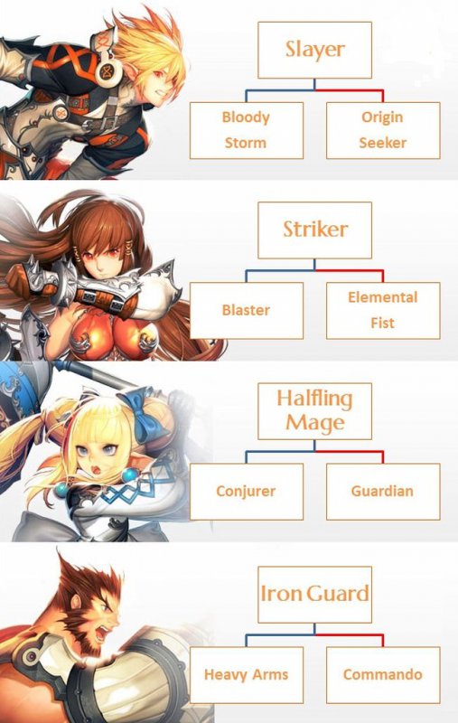 Steal Fighter старт ОБТ в Корее