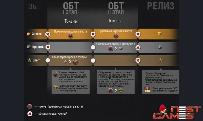 Вкусности бета-теста World of Warplanes