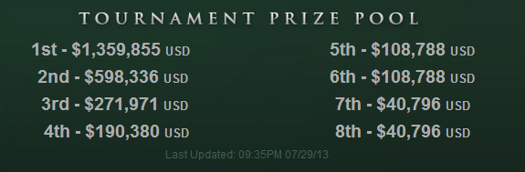 Dota2 - The International 3 уже скоро!
