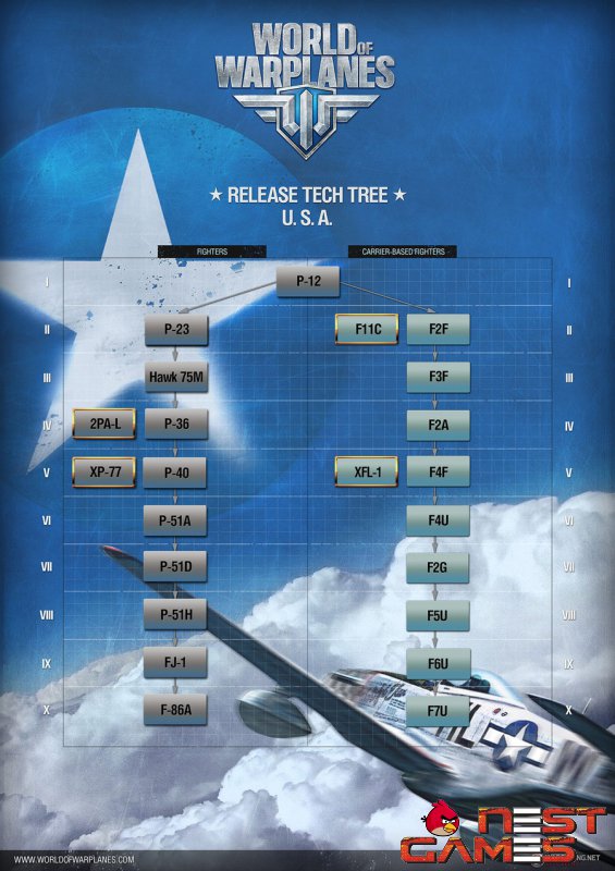 ОБТ World of Warplanes