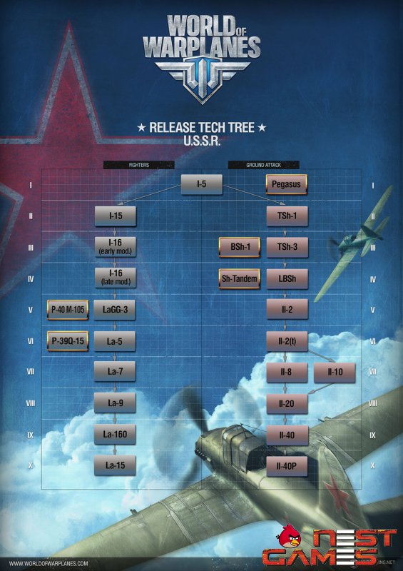 ОБТ World of Warplanes