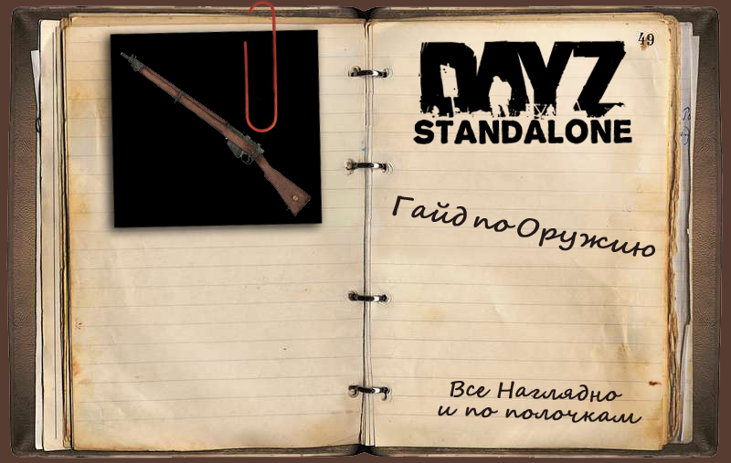 Гайды по DayZ от Cobra и NestGames
