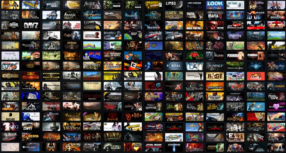 Cамые продаваемые игры сторонних разработчиков на PlayStation, Xbox и Nintendo